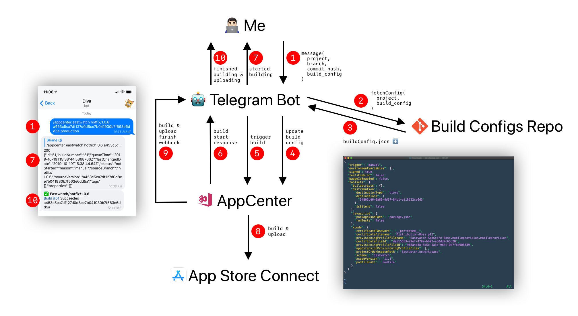 app-center-CI-CD